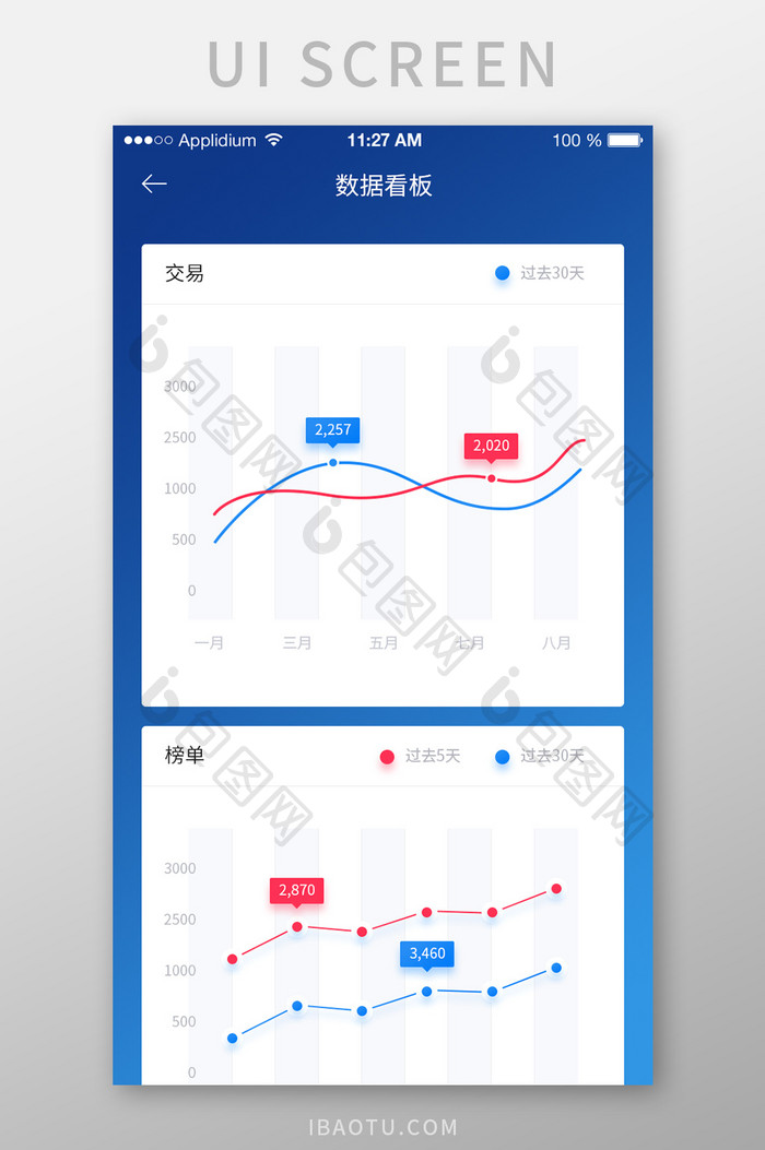 蓝色移动端数据展示中心