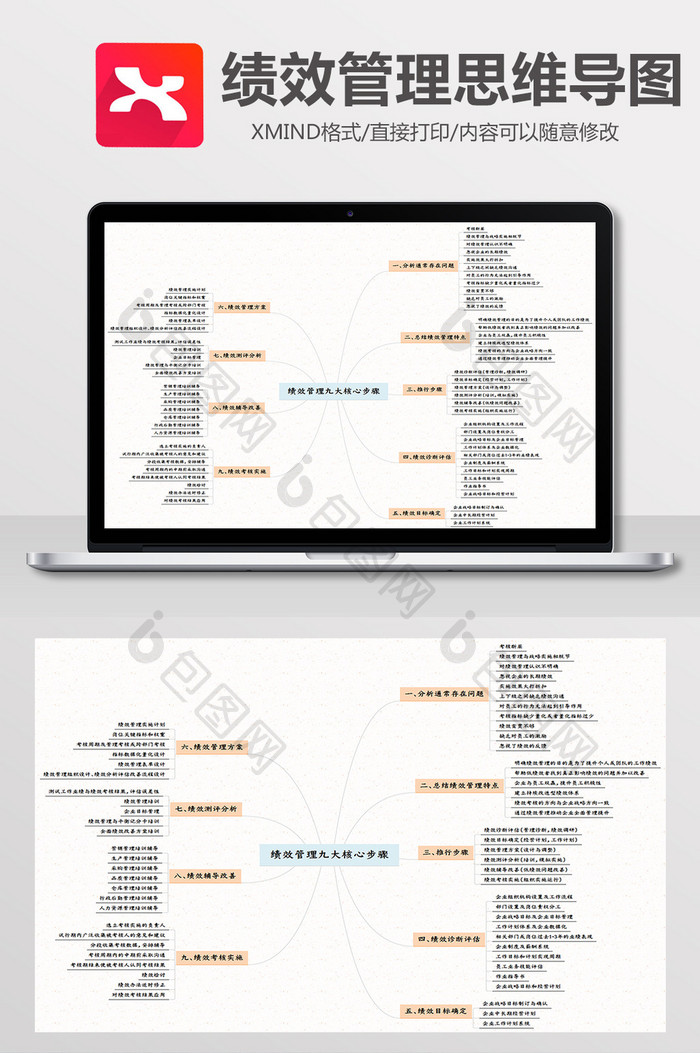 企业绩效管理九大核心步骤Xmind模板