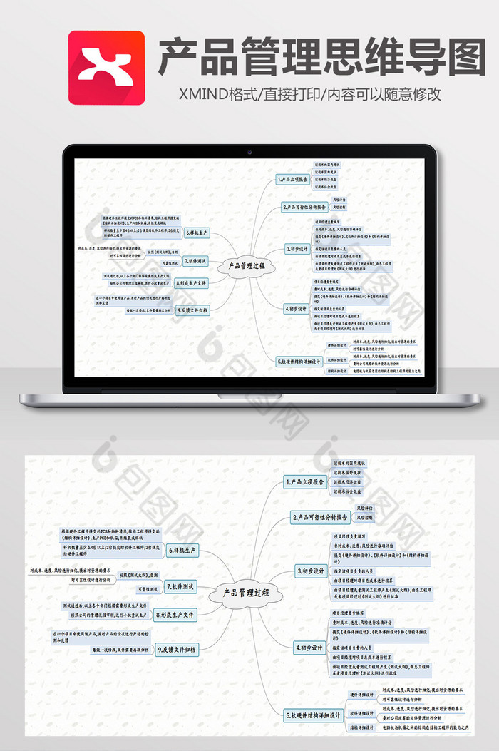 通用产品管理过程Xmind模板图片图片