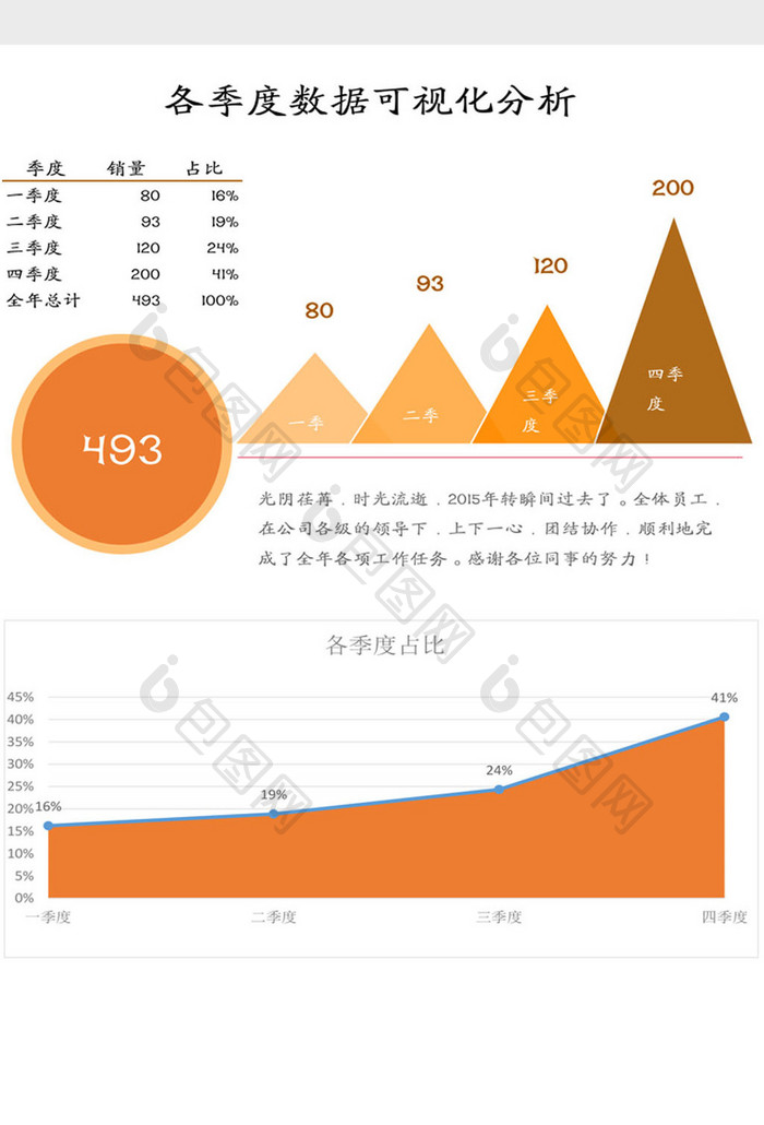 各季度数据可视化分析Excel模板