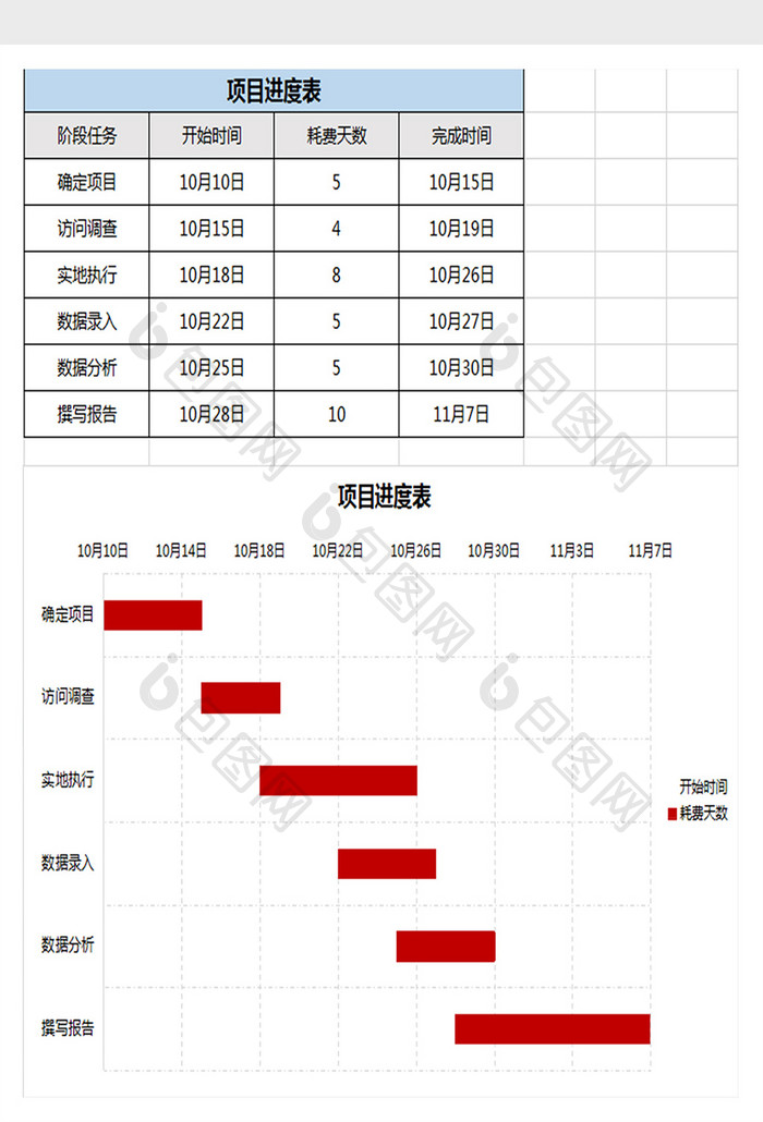 企业甘特图excel模板