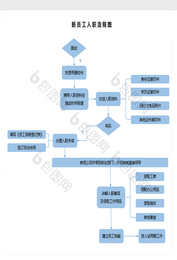 新员工入职流程图excel模板