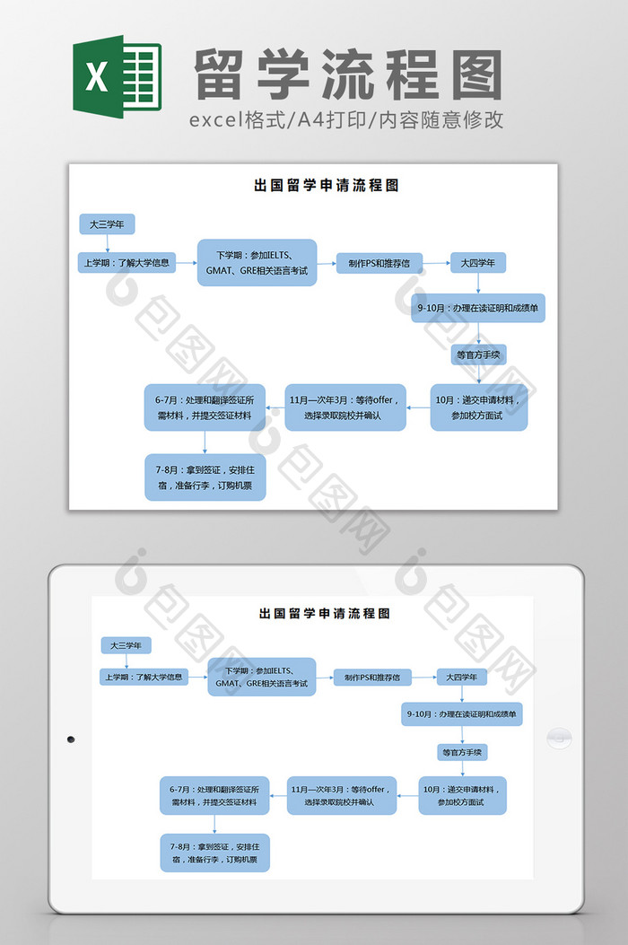 留学申请流程图excel模板