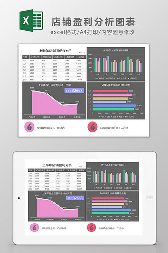 店铺盈利分析图表Excel模板图片