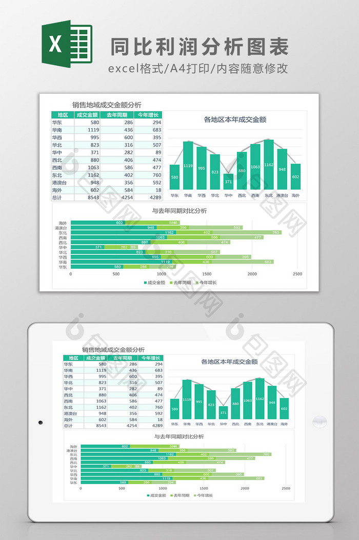 同比利润分析图表Excel模板