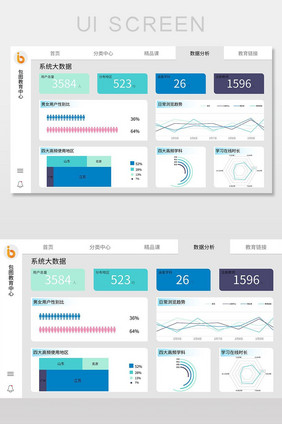 教育系统数据可视化界面