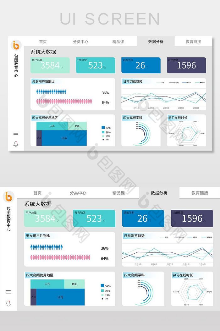 教育系统数据可视化界面图片图片