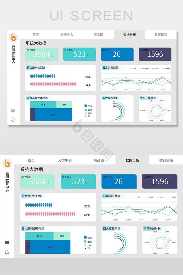 教育系统数据可视化界面图片