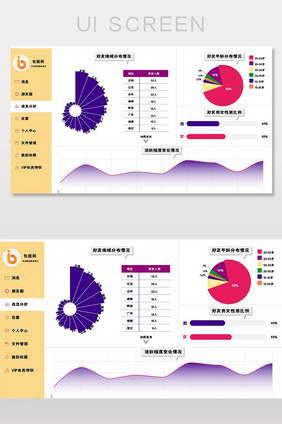 多色清新个人社交平台信息可视化数据界面