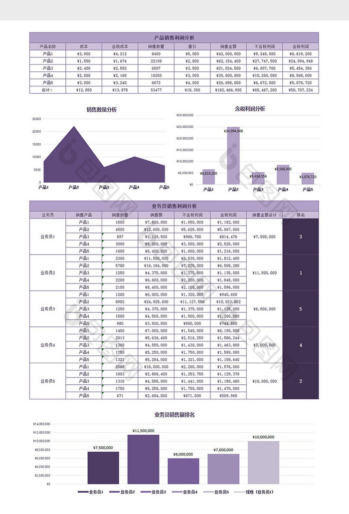 销售利润业绩表Excel模板