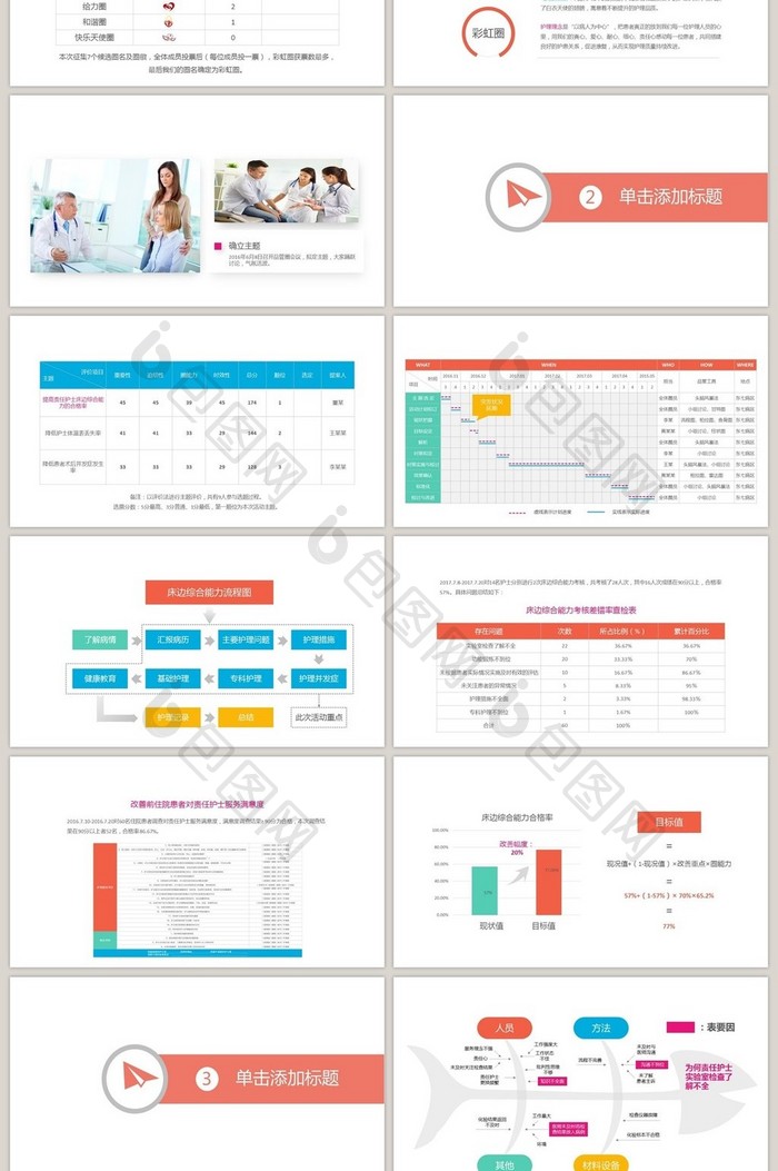 品管圈成果医疗工作总结PPT模板