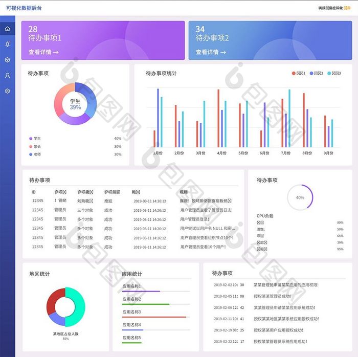 蓝色简约时尚大气教育可视化数据网页界面