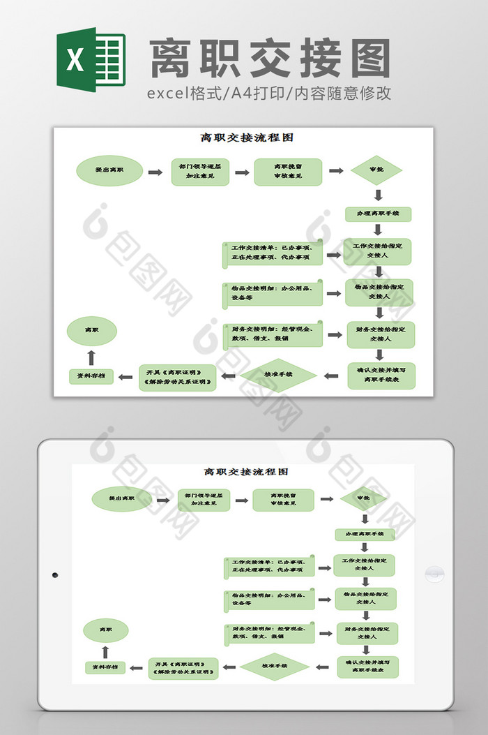 离职交接流程图excel模板图片图片