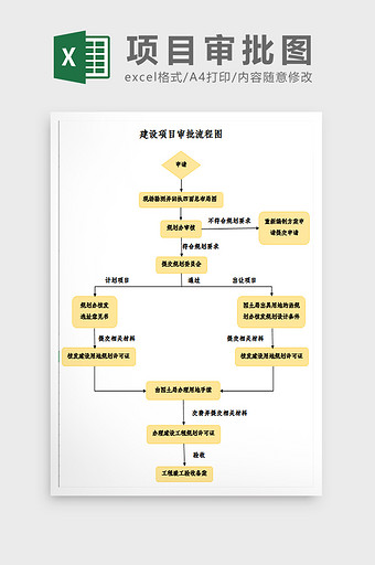 建设项目审批流程图excel模板图片