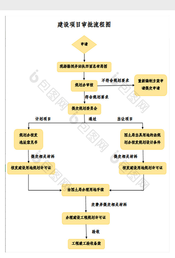 建设项目审批流程图excel模板