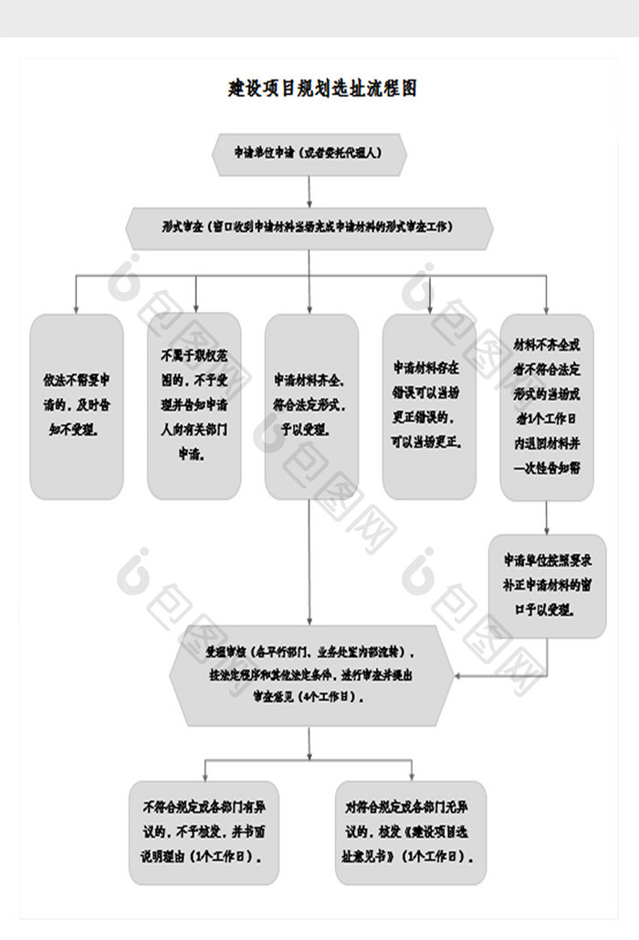 建设项目选址审批流程图excel模板