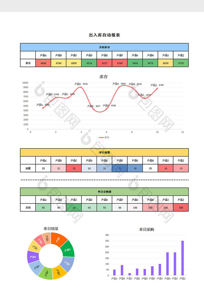 出入库自动报表Excel模板