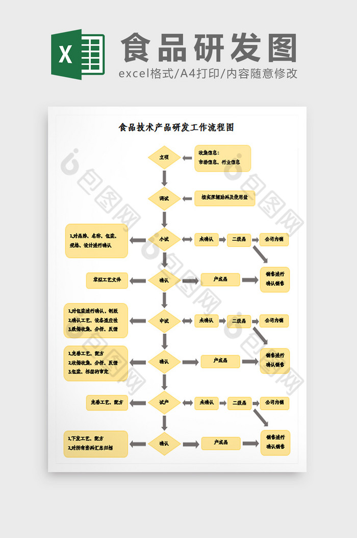 食品技术产品研发流程图excel模板图片图片