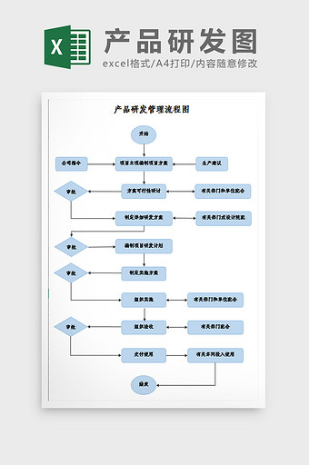 产品研发管理流程图excel模板图片