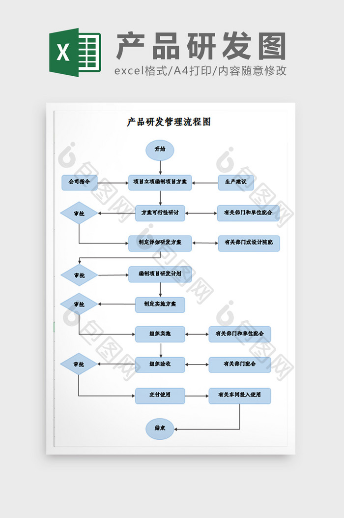 产品研发管理流程图excel模板