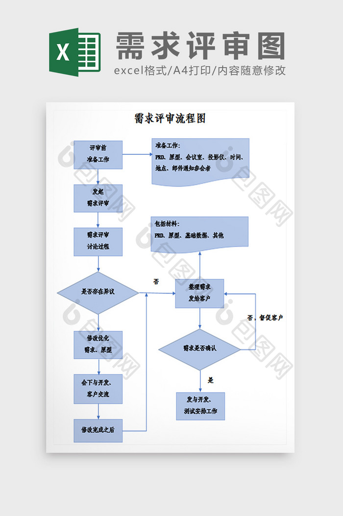 需求评审流程图Excel模板