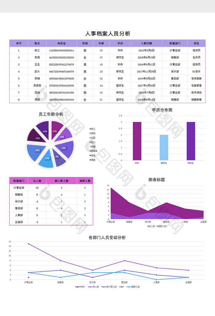 人事档案人员分析EXCEL模板