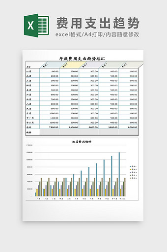 年度费用支出趋势表Excel模板图片