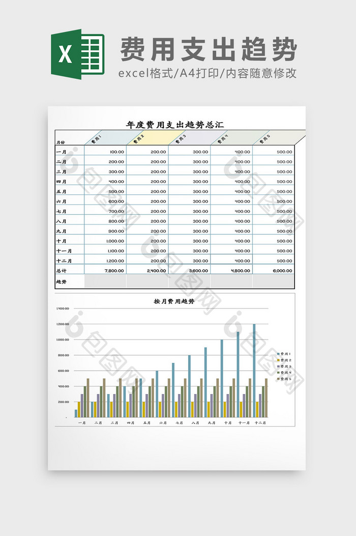 年度费用支出趋势表Excel模板