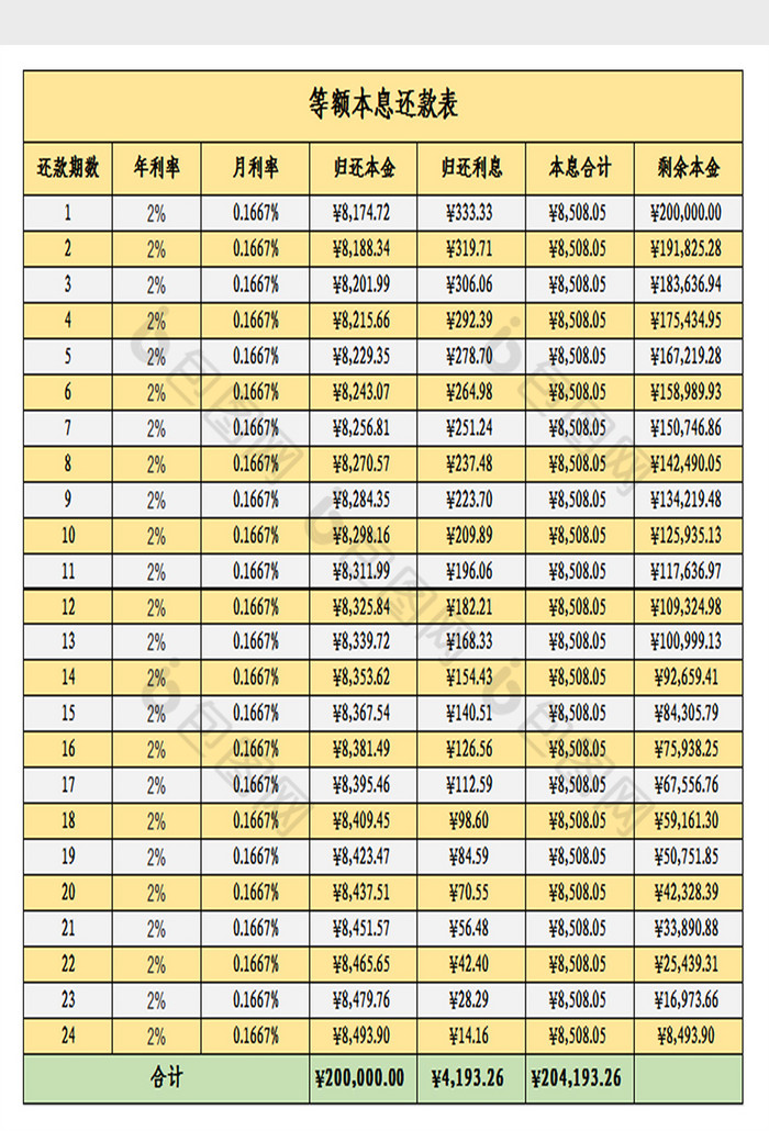 等额本息还款表excel模板