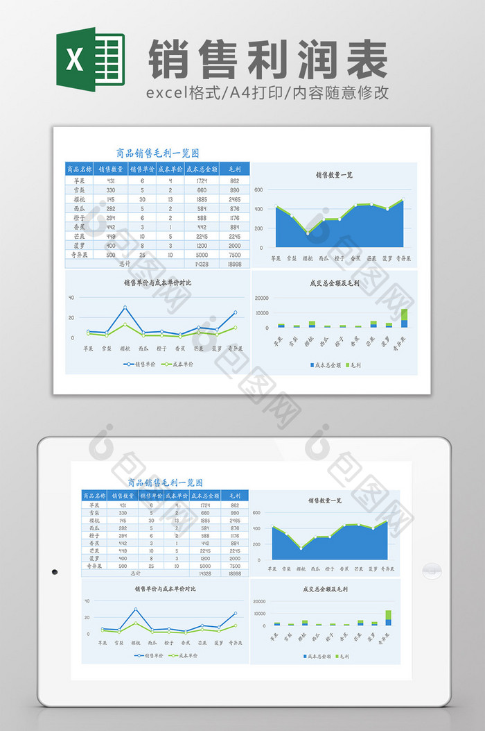 商品销售利润分析表Excel模板