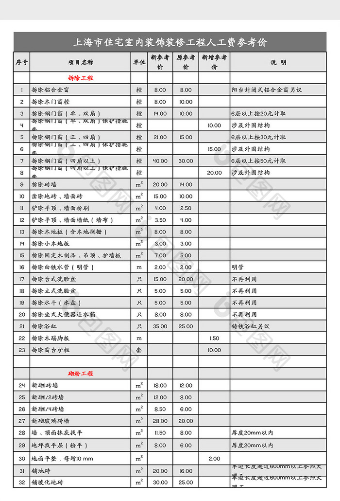 室内装修工程费用参考价Excel模板