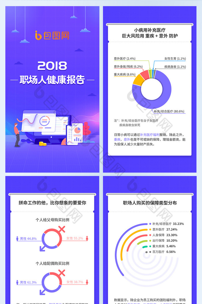 蓝紫色科技网格背景职场人健康报告