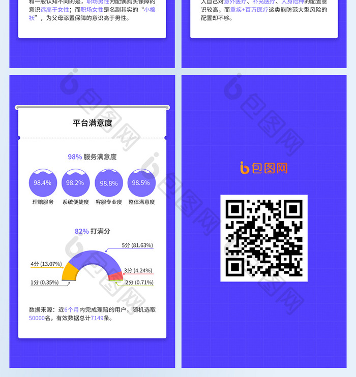 蓝紫色科技网格背景职场人健康报告