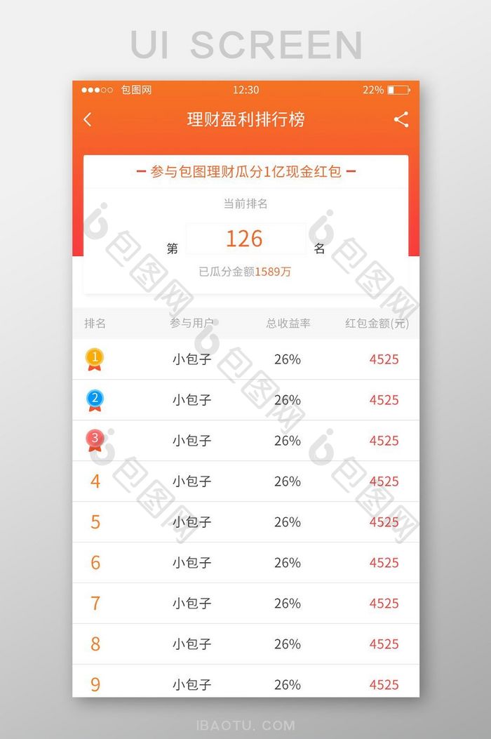 橙色渐变金融理财排行榜UI手机界面