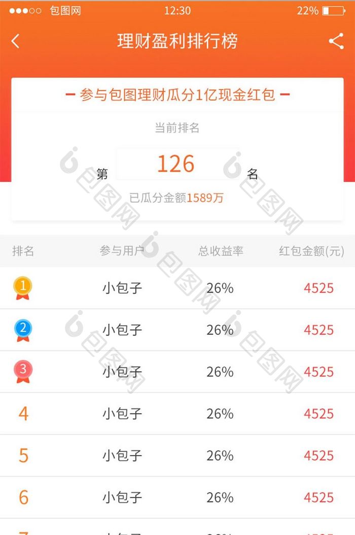 橙色渐变金融理财排行榜UI手机界面