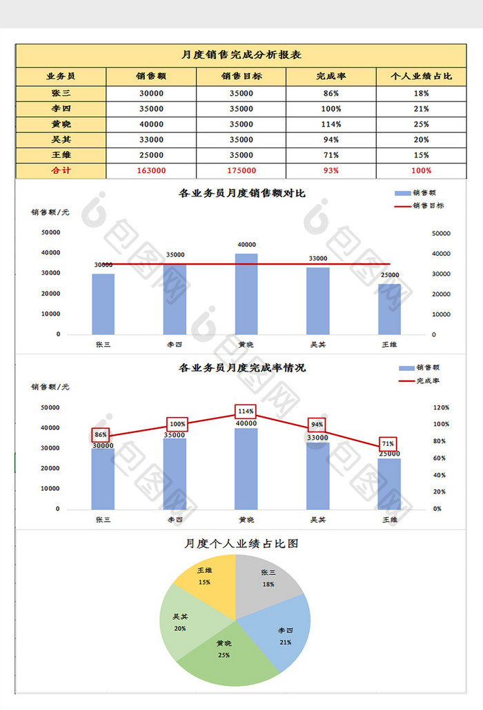 销售月度报表自动化分析excel模板