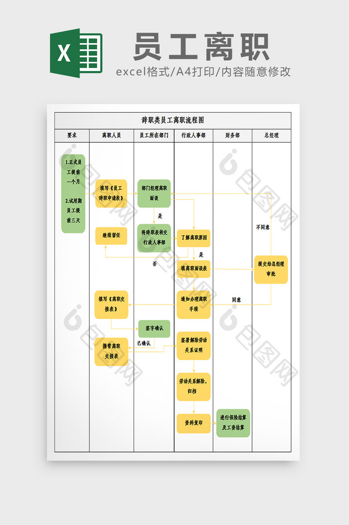 辞职类离职员工流程图excel模板