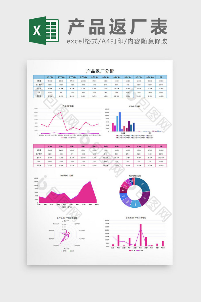 产品返厂表excel模板