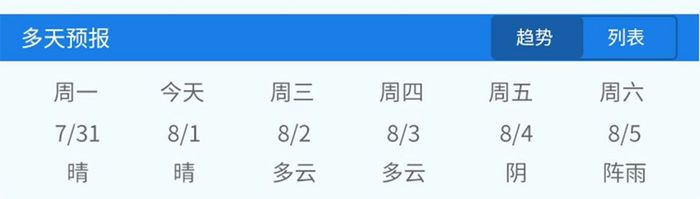 天气状态地理位置冬季多天预报 蓝色渐变简