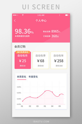 粉色简约清新风个人中心界面设计