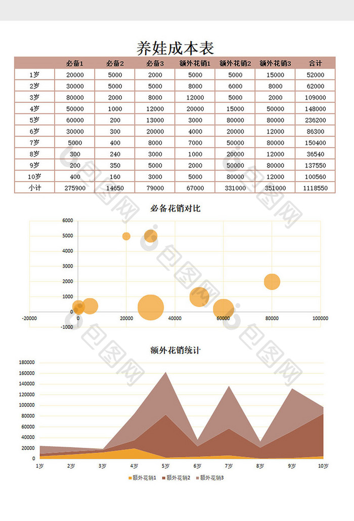 养娃成本表excel模板