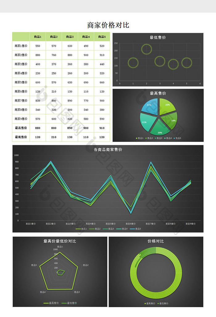 商家价格对比excel模板