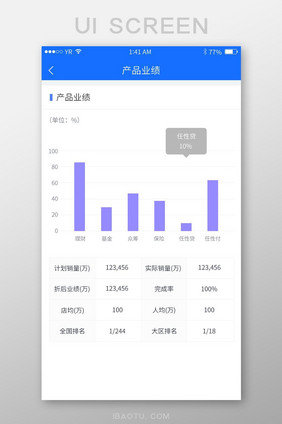 蓝色简约风格产品业绩柱状图展示界面