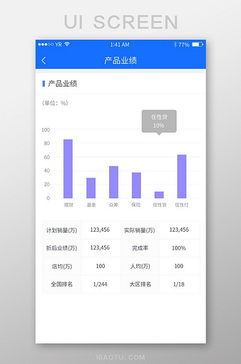 蓝色简约风格产品业绩柱状图展示界面图片