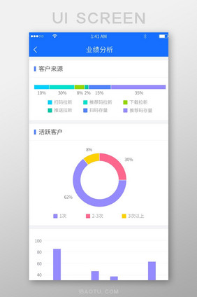 蓝色简约风格数据可视化业绩分析展示界面