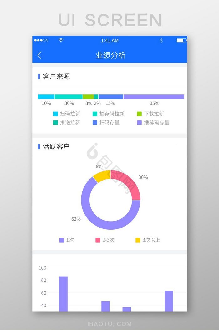 蓝色简约风格数据可视化业绩分析展示界面图片