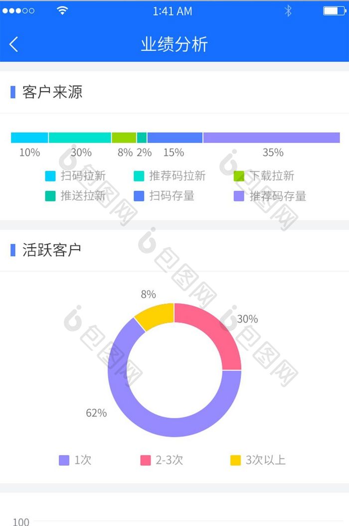 蓝色简约风格数据可视化业绩分析展示界面