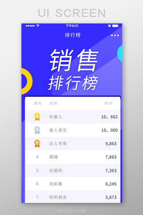 深蓝渐变 销售排行榜 UI界面