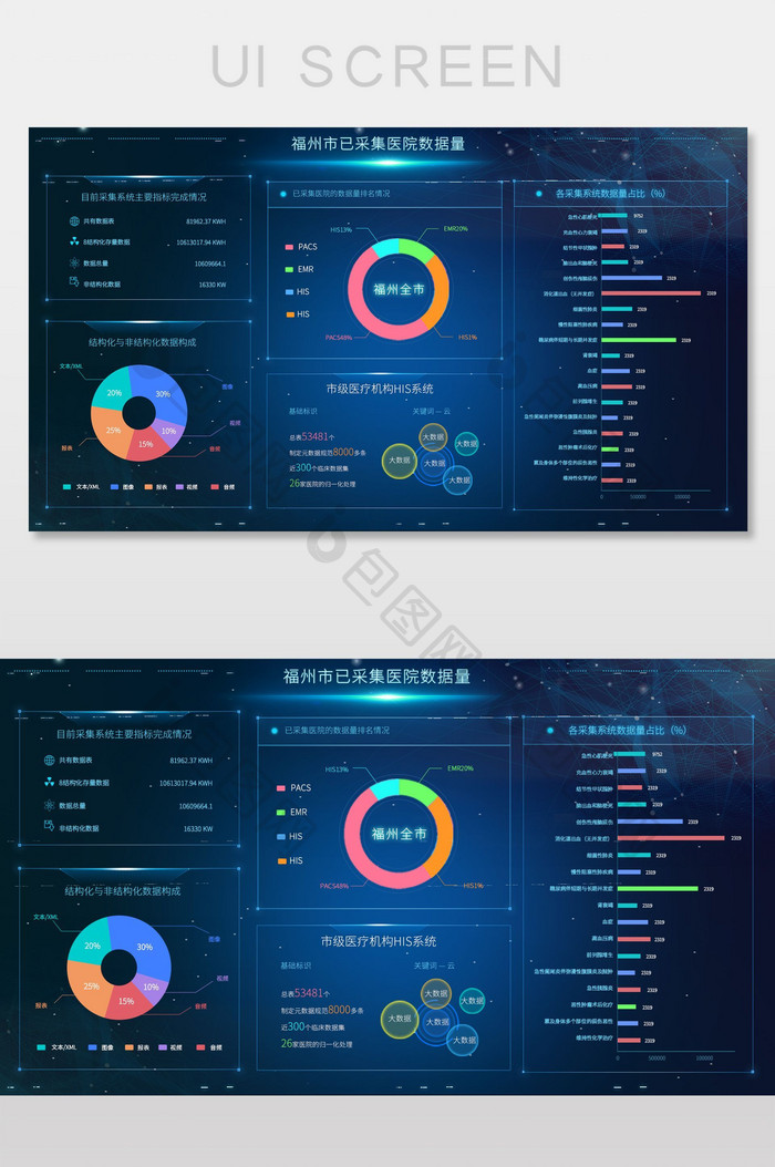 可视化大数据UI网页界面