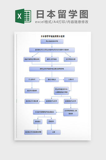 日本留学申请流程图excel模板图片